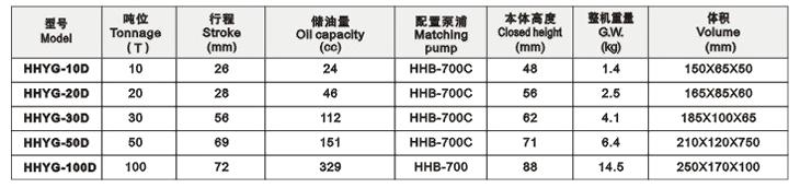 超薄型多節(jié)式液壓千斤頂 超薄型多節(jié)式液壓千斤頂