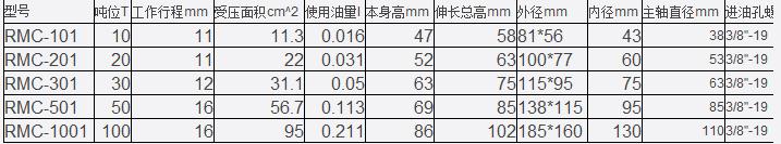 超薄型系列液壓千斤頂 超薄型系列液壓千斤頂