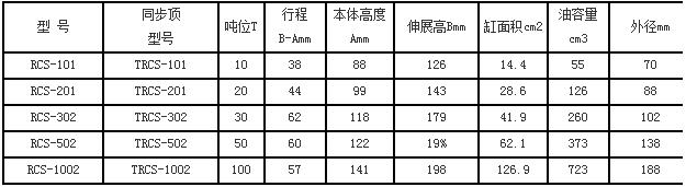 同步千斤頂參數(shù)表 同步千斤頂參數(shù)表