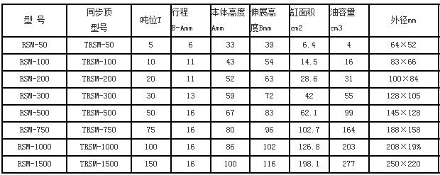 同步千斤頂參數(shù)表 同步千斤頂參數(shù)表
