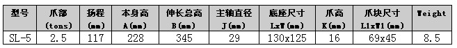 SL-5附爪式千斤頂詳細(xì)技術(shù)參數(shù) SL-5附爪式千斤頂詳細(xì)技術(shù)參數(shù)