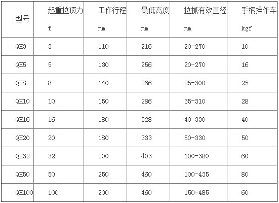QH螺旋式拉頂多用機(jī)參數(shù)表 QH螺旋式拉頂多用機(jī)參數(shù)表