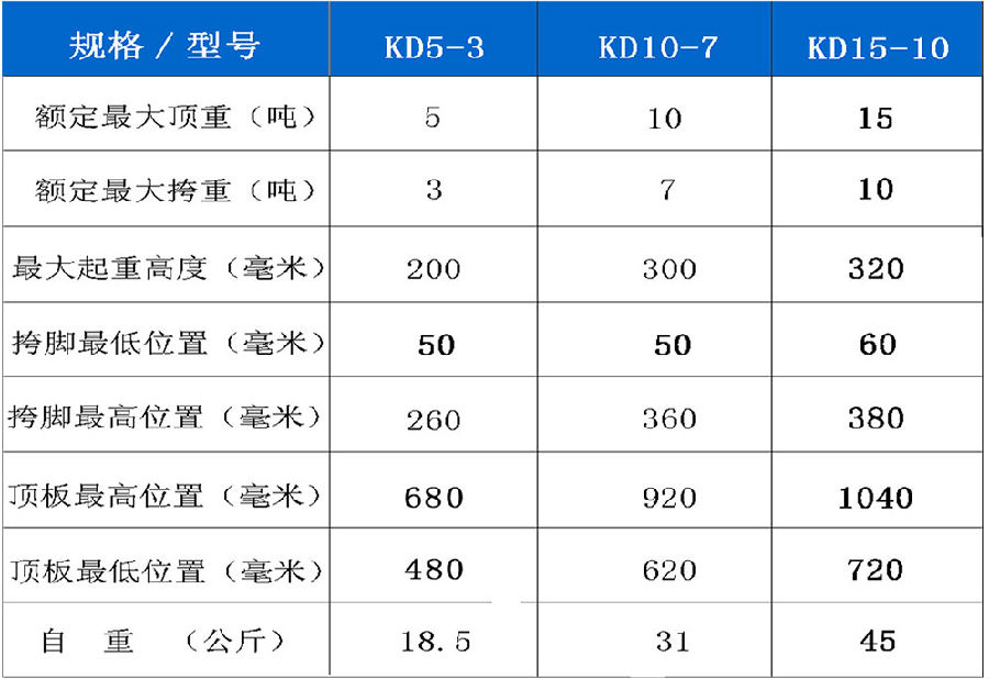 優(yōu)偉手搖式參數(shù) 優(yōu)偉手搖式參數(shù)