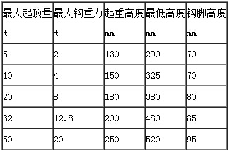 雙利QL螺旋兩用起頂機參數(shù)表 雙利QL螺旋兩用起頂機參數(shù)表