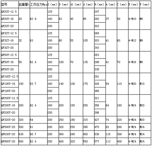雙利QF T型分離式液壓千斤頂參數(shù)表 雙利QF T型分離式液壓千斤頂參數(shù)表