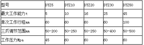 雙利DYZ整體液壓拉馬參數(shù)表 雙利DYZ整體液壓拉馬參數(shù)表