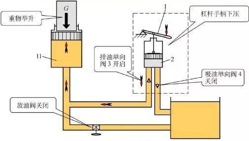 簡(jiǎn)評(píng)液壓千斤頂?shù)囊簤簜鲃?dòng)系統(tǒng).png