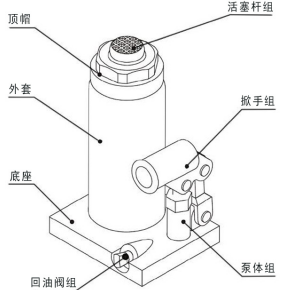 液壓千斤頂哪個牌子質(zhì)量好